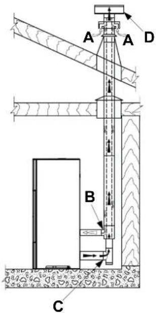 Palazzetti Ecofire Cesare II - STUFE DELLA SERIE "ERMETICA" - 1