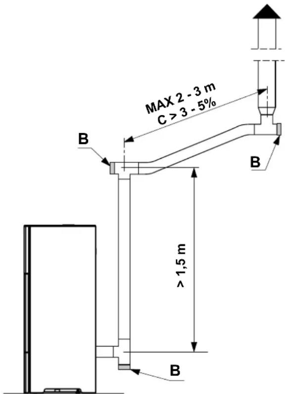Palazzetti Ecofire Cesare II - ÖFEN DER SERIAL „ERMETICA“ - 3