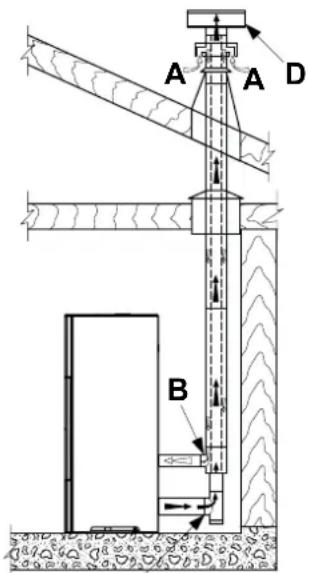 Palazzetti Ecofire Cesare II - ÖFEN DER SERIAL „ERMETICA“ - 1