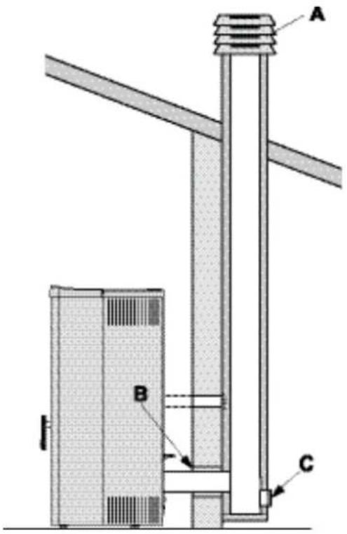 Palazzetti Ecofire Cesare II - Discharge through roof using a traditional chimney - 1