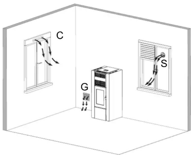 Palazzetti Ecofire Cesare II - VERBRENNUNGSLUFT - 3