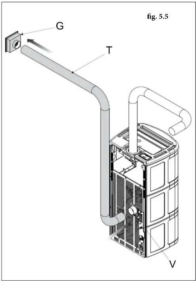 Palazzetti Ecofire Anna US 9 Pro 2 air - CIRCULACIÓN DEL AIRE CON CONDUCTOS - 2