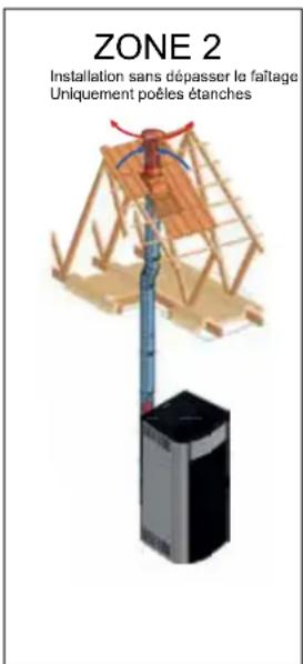 Palazzetti Ecofire Anna US 9 Pro 2 air - Evacuation par le toit à travers un conduit traditionnel - 2