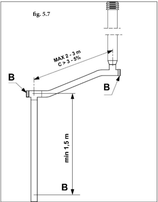 Palazzetti Ecofire Anna US 9 Pro 2 air - CIRCULATION OF THE DUCTED AIR - 3