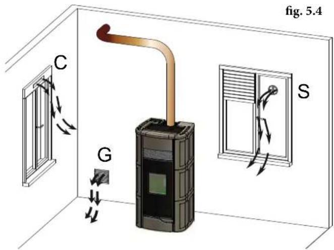Palazzetti Ecofire Anna US 9 Pro 2 air - ARIA COMBURENTE - 2