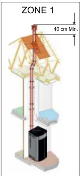 Palazzetti Ecofire Anna US 9 Pro 2 air - Evacuation par le toit à travers un conduit traditionnel - 1