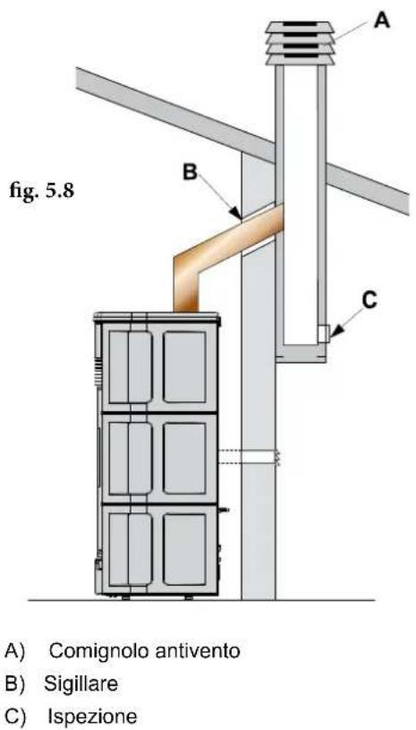 Palazzetti Ecofire Anna US 9 Pro 2 air - Scarico a tetto mediante camino tradizionale - 2