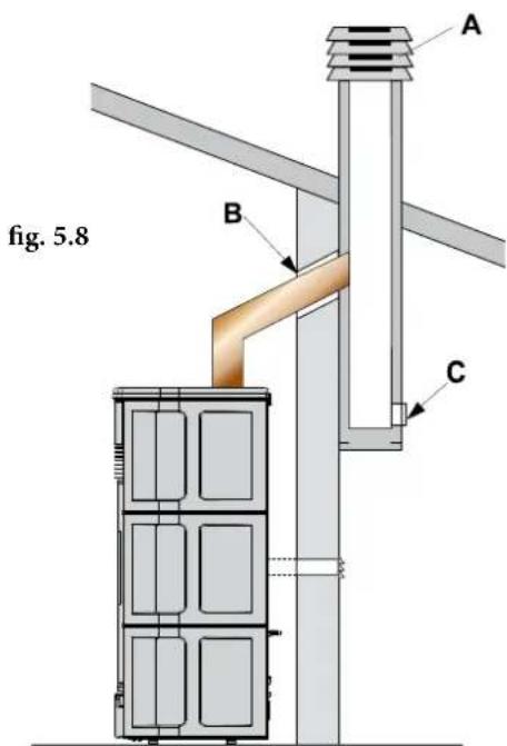 Palazzetti Ecofire Anna US 9 Pro 2 air - Evacuation par le toit à travers un conduit traditionnel - 4