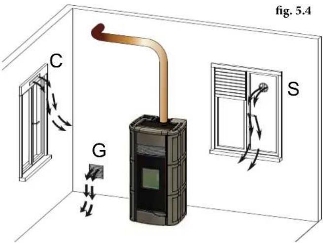 Palazzetti Ecofire Anna US 9 Pro 2 air - STOVE INSTALLATION SITE - 2