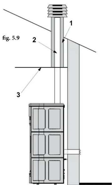 Palazzetti Ecofire Anna US 9 Pro 2 air - Scarico a tetto mediante camino tradizionale - 3
