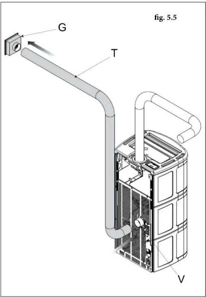 Palazzetti Ecofire Anna US 9 Pro 2 air - CIRCULATION DE L'AIR CANALISÉ - 2