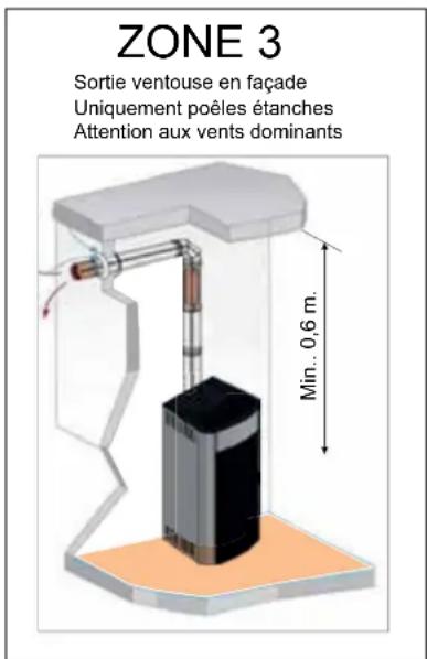 Palazzetti Ecofire Anna US 9 Pro 2 air - Evacuation par le toit à travers un conduit traditionnel - 3