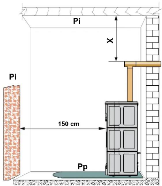 Palazzetti Ecofire Anna US 9 Pro 2 air - LUGARDEINSTALACIÓNDELAESTUFA - 1