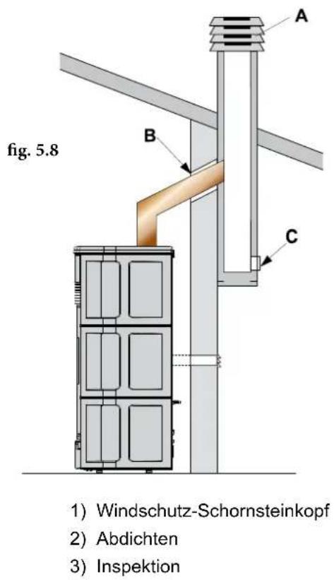 Palazzetti Ecofire Anna US 9 Pro 2 air - Abführung über das dach mit traditionellem schornstein - 2