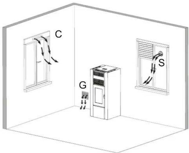 Palazzetti Ecofire Martina Idro Lux 15 water - COMBUSTION AIR - 3