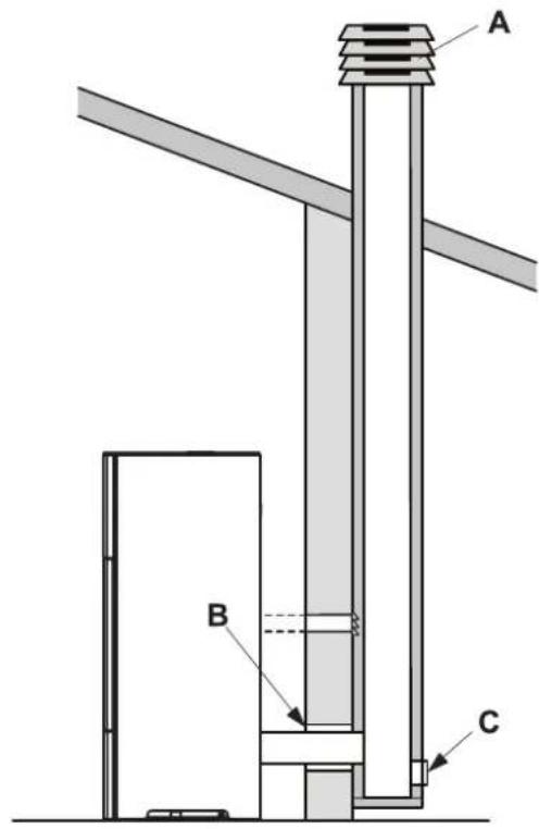 Palazzetti Ecofire Martina Idro Lux 15 water - Discharge through roof using a traditional chimney - 1