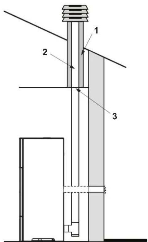 Palazzetti Ecofire Martina Idro Lux 15 water - Discharge through roof using a traditional chimney - 2