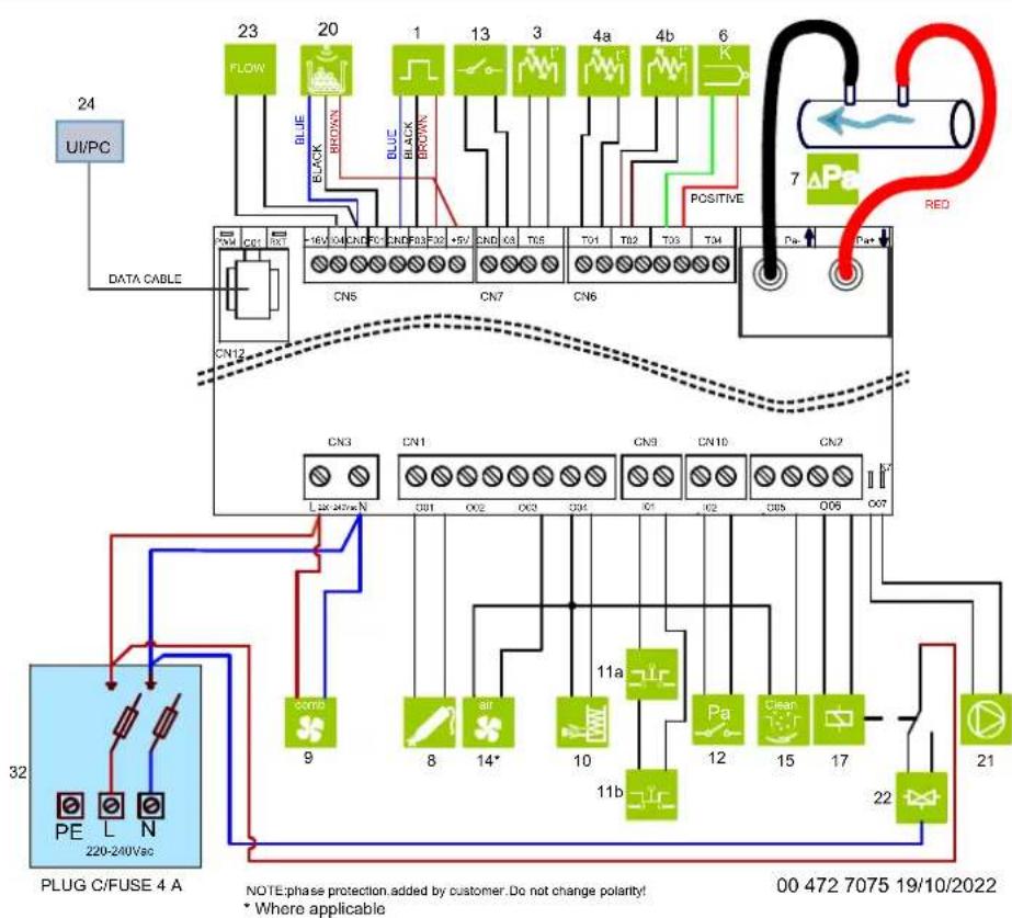 Palazzetti Ecofire Dadò Idro 9N water - Esquema eléctrico - 5