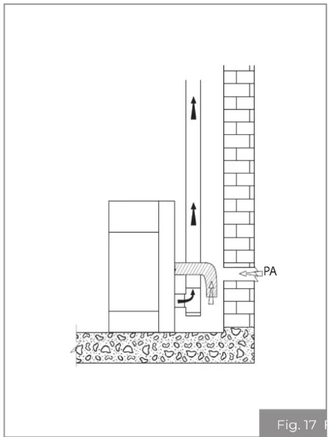 Palazzetti Ecofire Dadò Idro 9N water - Extracción de aire comburente en el ambiente - 1