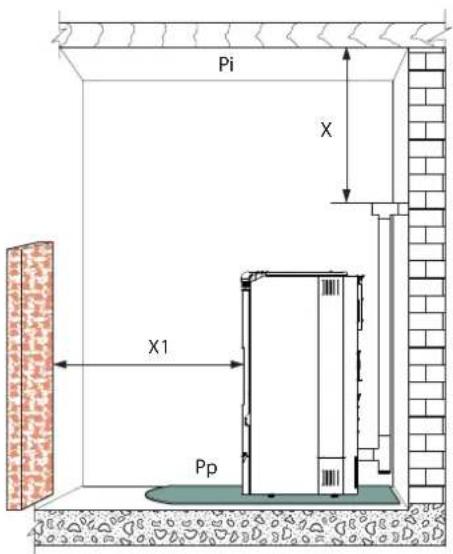 Palazzetti Ecofire Dadò Idro 9N water - DISTANZE DI SICUREZZA - 1