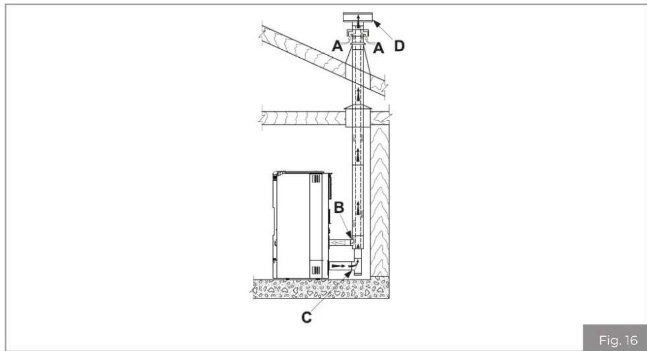 Palazzetti Ecofire Dadò Idro 9N water - Extraction of combustion air from outside - 1