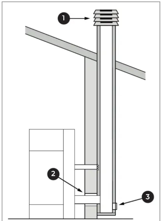 Palazzetti Ecofire Dadò Idro 9N water - Descarga de techo por medio de chimenea tradicional - 1