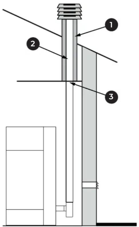 Palazzetti Ecofire Dadò Idro 9N water - Descarga de techo por medio de chimenea tradicional - 4