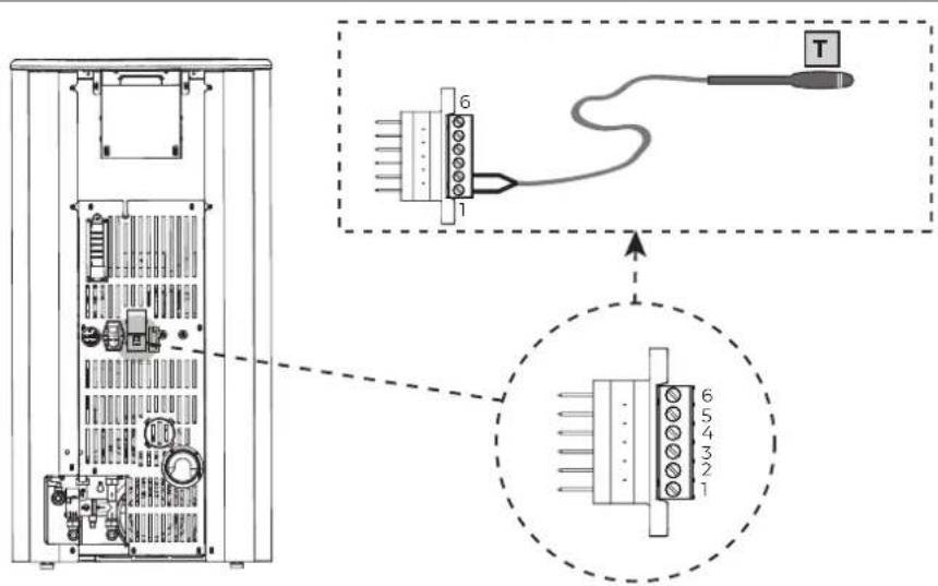 Palazzetti Ecofire Dadò Idro 9N water - Room probe configuration - 3