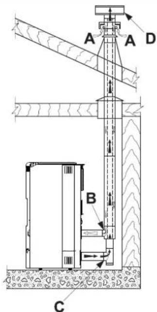 Palazzetti Ecofire Dadò Idro 9N water - Prelievo dell'aria comburente dall'esterno - 1