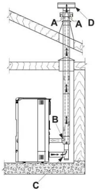 Palazzetti Ecofire Dadò Idro 9N water - Extracción de aire comburente del exterior - 1