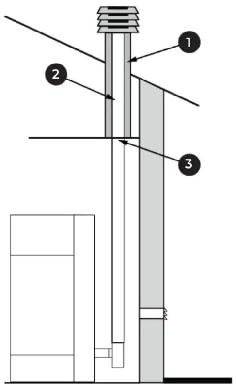 Palazzetti Ecofire Dadò Idro 9N water - Rauchableitung mit traditionellem Schornstein - 3
