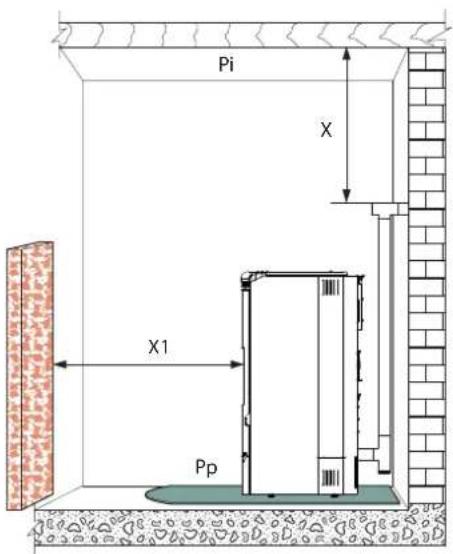 Palazzetti Ecofire Dadò Idro 9N water - SAFETY DISTANCES - 1