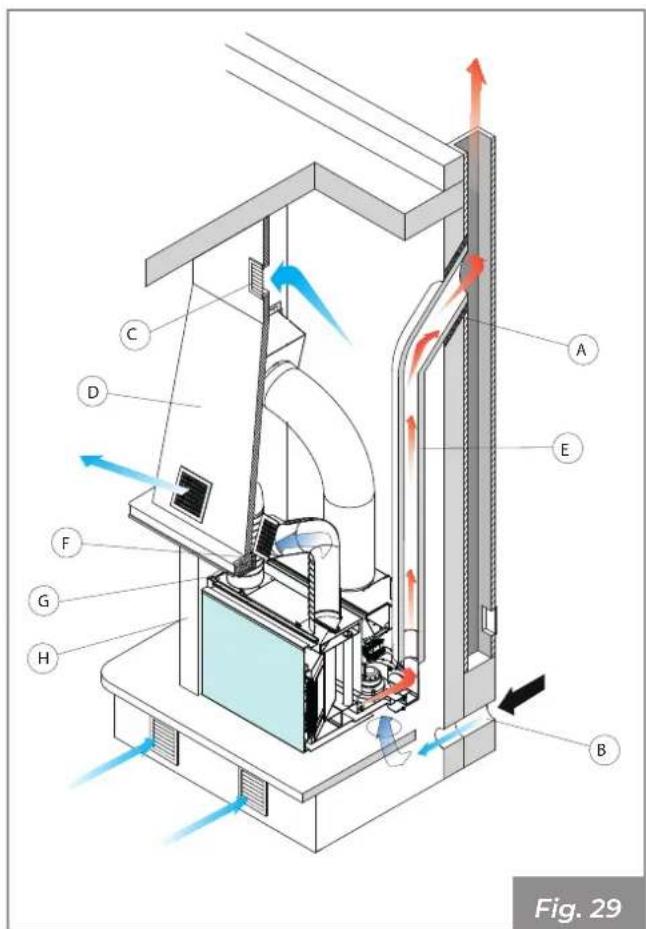 Palazzetti Ecofire for building in A70 air - Schemadi montaggio - 1