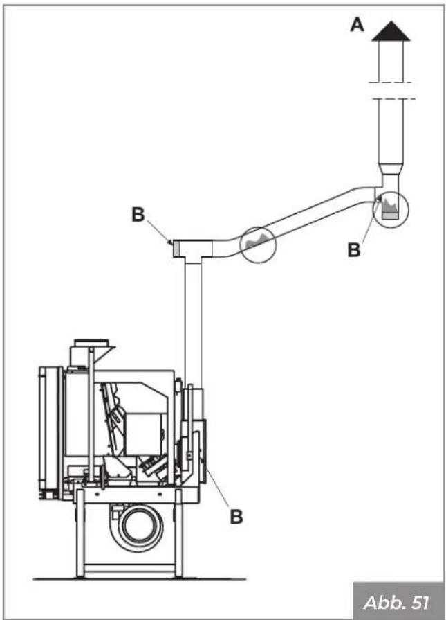 Palazzetti Ecofire for building in A70 air - Reinigung des Rauchabzugsrohres - 1
