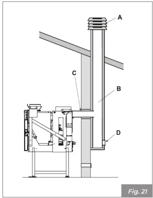 Palazzetti Ecofire for building in A70 air - Roof exhaust with traditional fireplace - 1