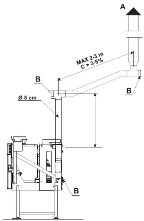 Palazzetti Ecofire for building in A70 air - Flue gas fitting - 3