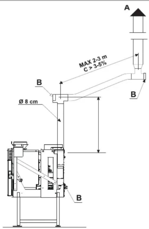 Palazzetti Ecofire for building in A70 air - Raccordo fumi - 3