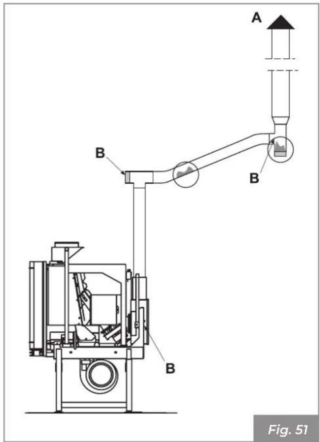 Palazzetti Ecofire for building in A70 air - Pulizia della canna fumaria - 1