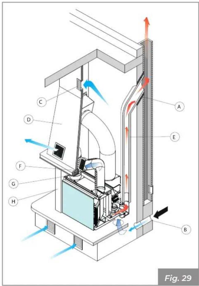 Palazzetti Ecofire for building in A70 air - Assembly diagram - 1