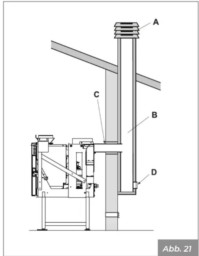 Palazzetti Ecofire for building in A70 air - Rauchableitung mit traditionellem Schornstein - 1