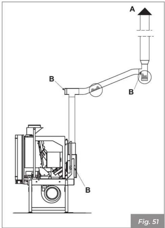 Palazzetti Ecofire for building in A70 air - Limpieza del humero - 1