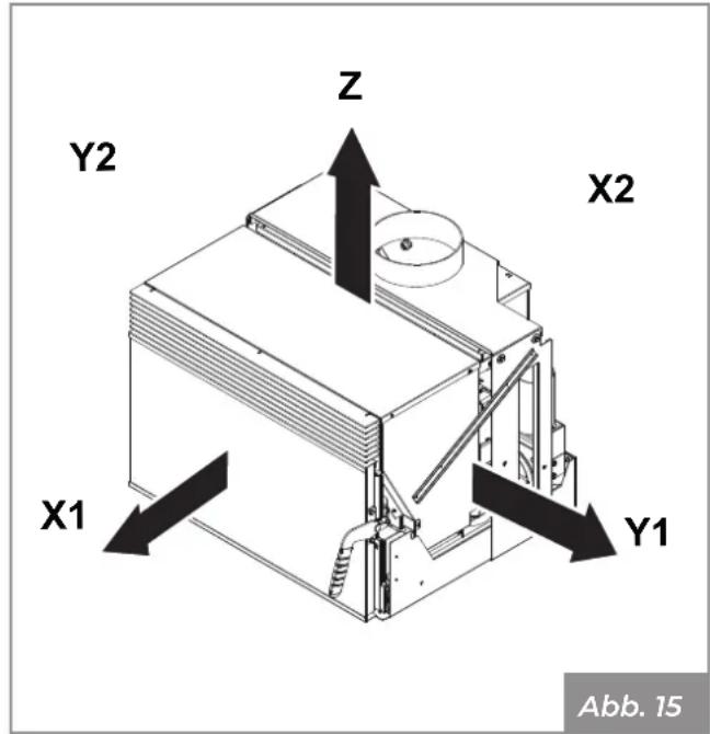 Palazzetti Ecofire for building in A70 air - Sicherheitsvorkehrungen - 2