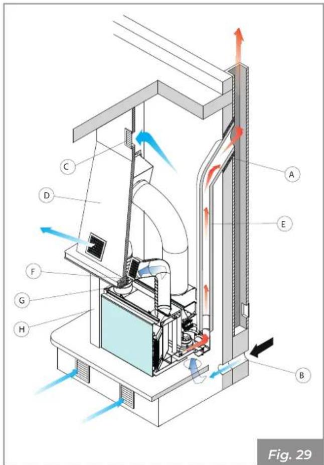 Palazzetti Ecofire for building in A70 air - Esquema de montaje - 1
