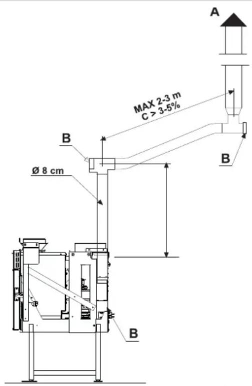 Palazzetti Ecofire for building in A70 air - Racor de humos - 3