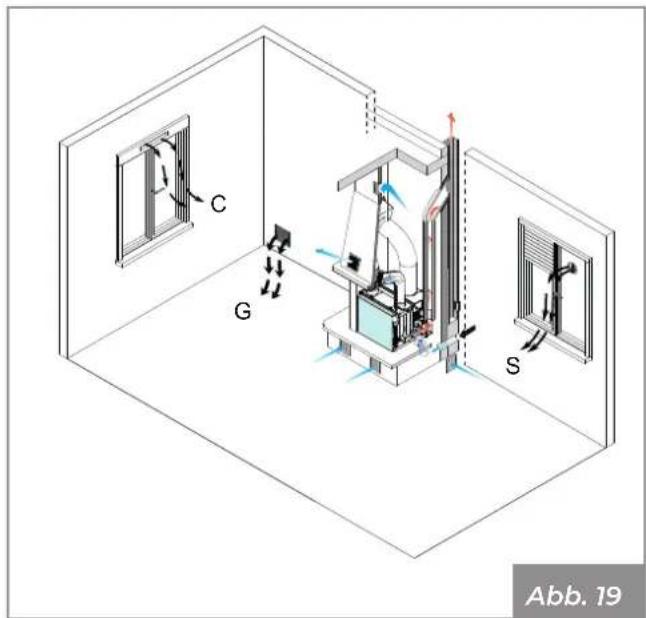 Palazzetti Ecofire for building in A70 air - Absaugung der Verbrennungsluft im Raum - 3