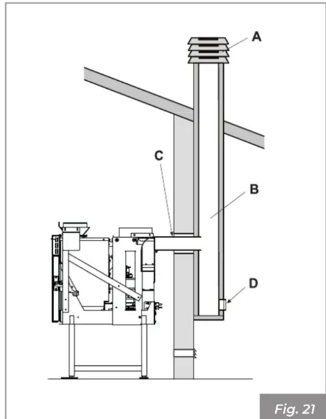 Palazzetti Ecofire for building in A70 air - Descarga de techo por medio de chimenea tradicional - 1