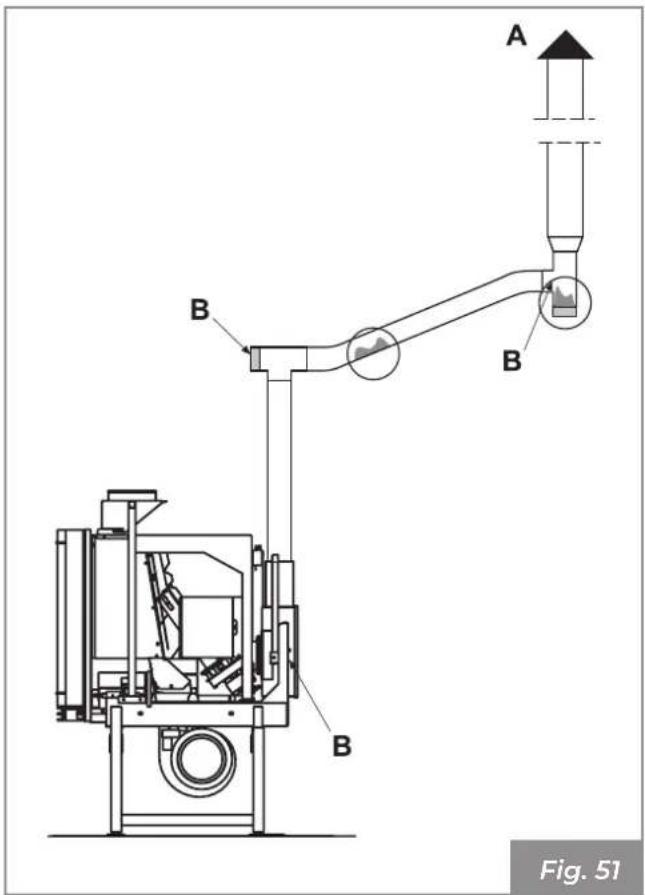 Palazzetti Ecofire for building in A70 air - Cleaning the flue - 1