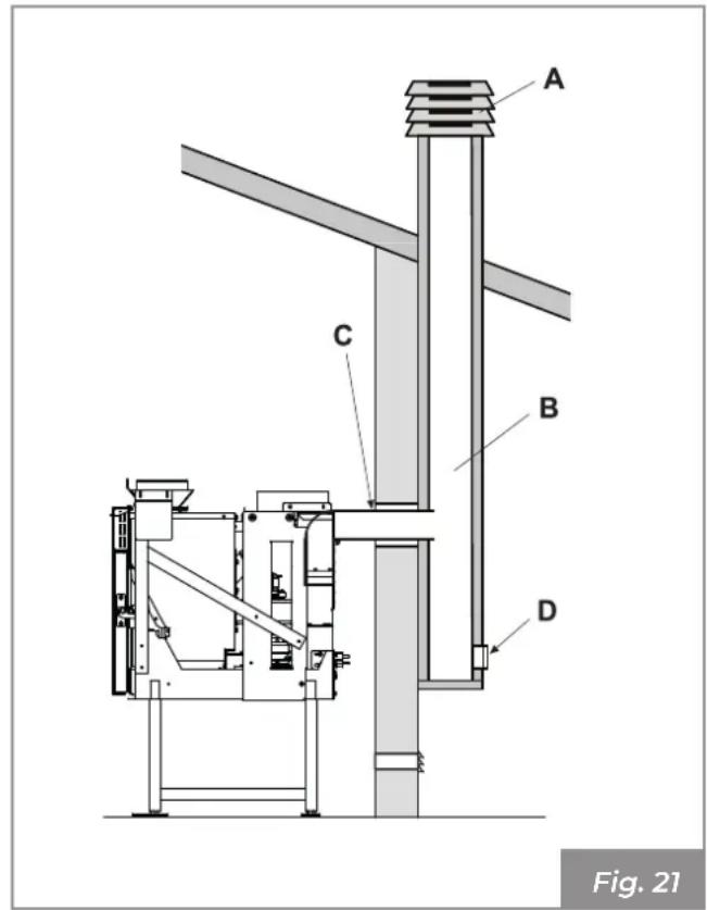 Palazzetti Ecofire for building in A70 air - Scarico a fatto mediano camino tradizione - 1