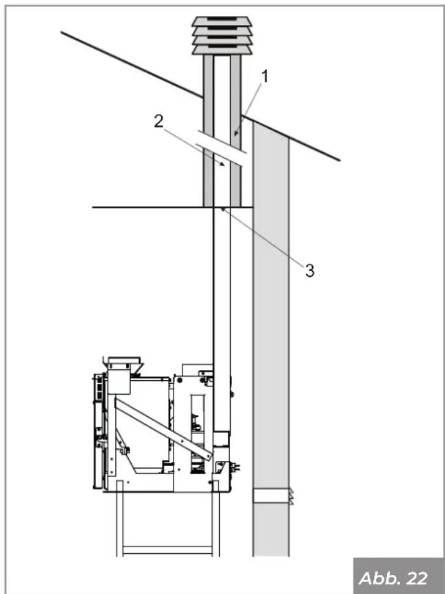 Palazzetti Ecofire for building in A70 air - Rauchableitung mit traditionellem Schornstein - 4