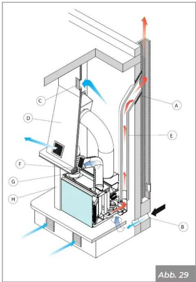 Palazzetti Ecofire for building in A70 air - Montageschema - 1